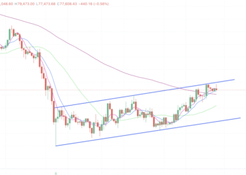2026年4月27日的比特币行情
