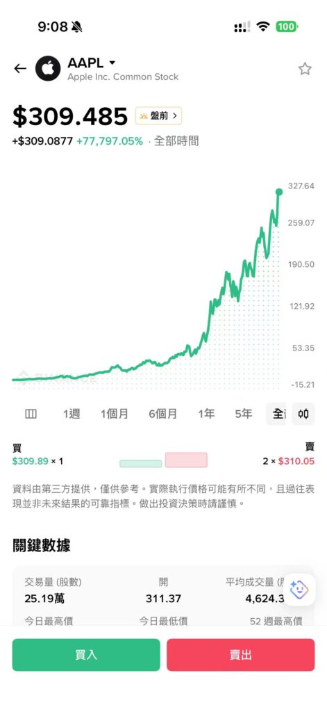 币安上的美股,以aapl为例