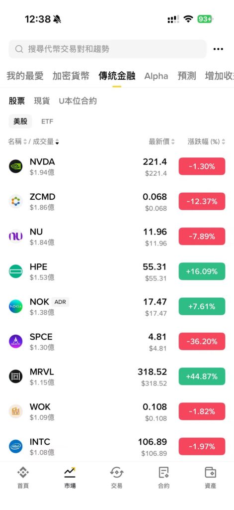 币安app里传统金融板块的股票