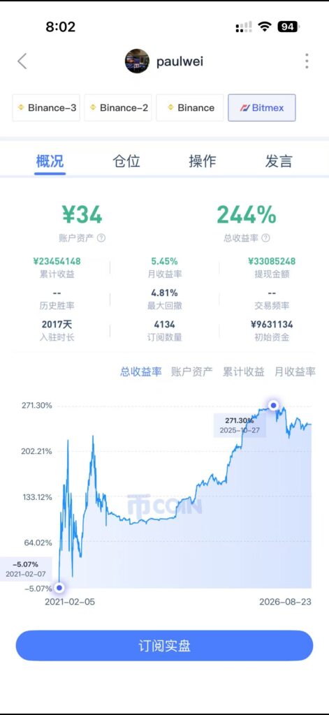 币coin实盘上paulwei在21年-26年的bitmex实盘累计盈利2000多万人民币