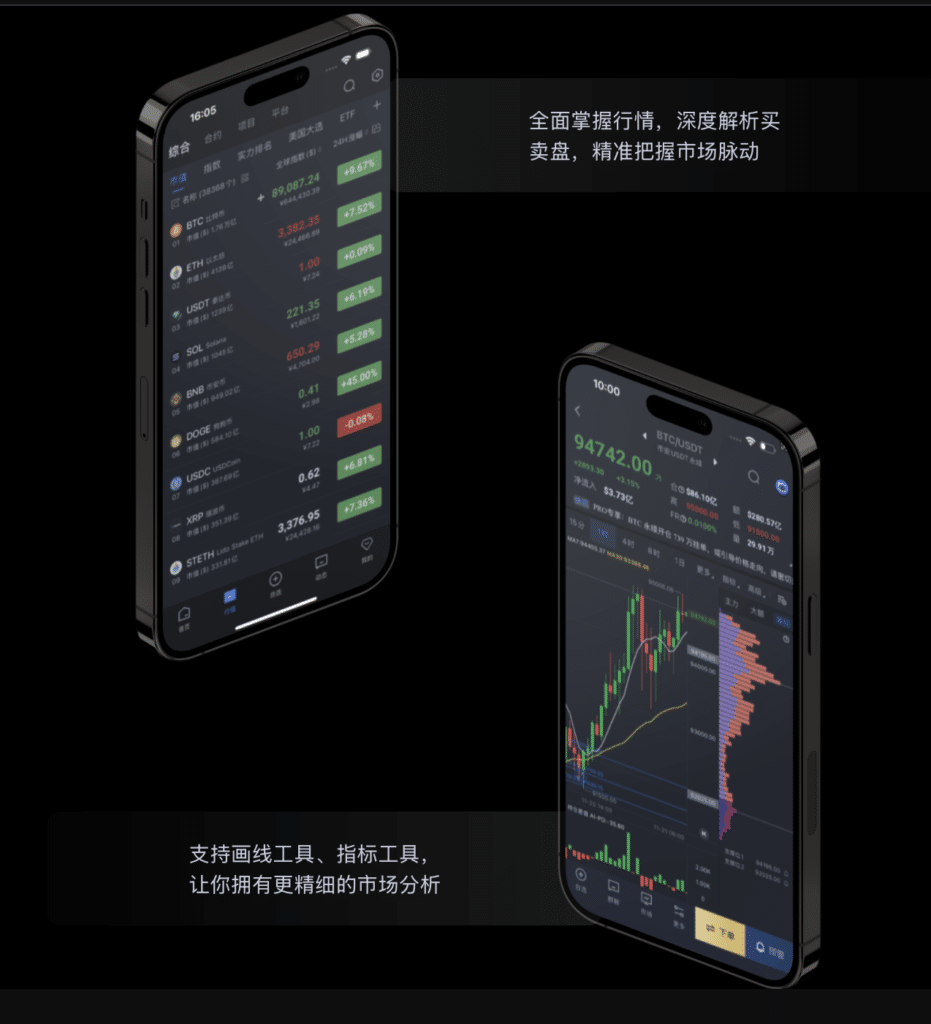 Aicoin的币种列表和币种K线页面