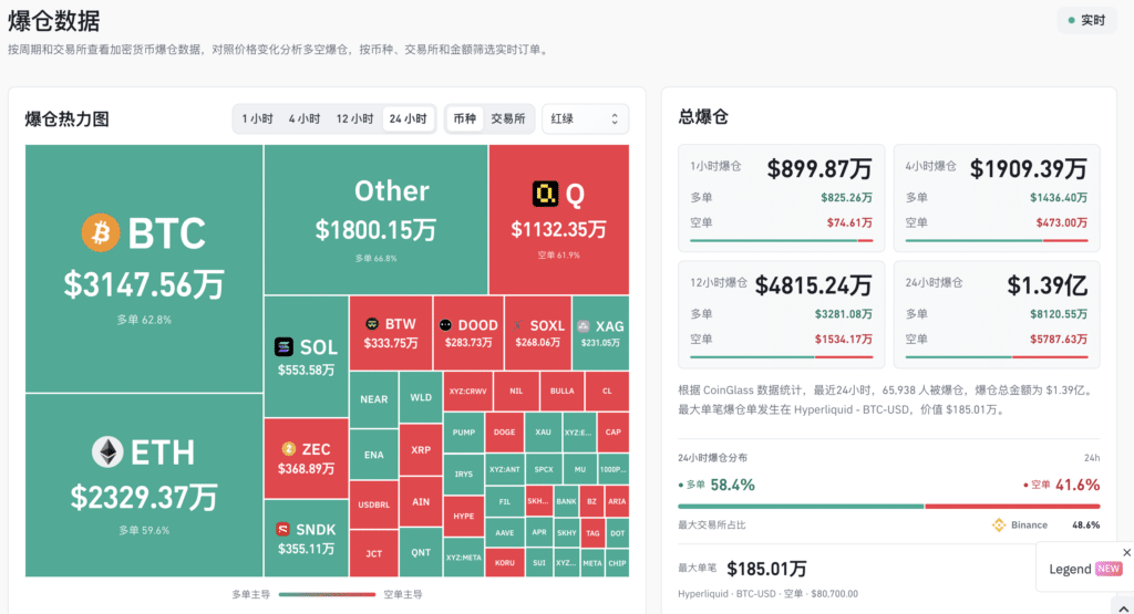 coinglass的爆仓数据