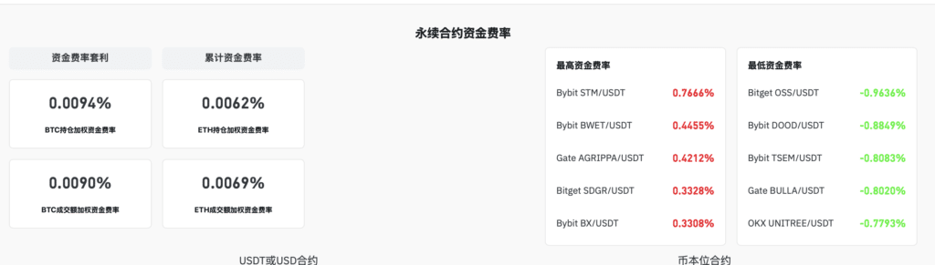 coinglass的资金费率数据